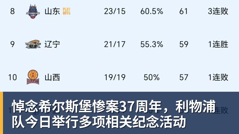 悼念希尔斯堡惨案37周年，利物浦队今日举行多项相关纪念活动