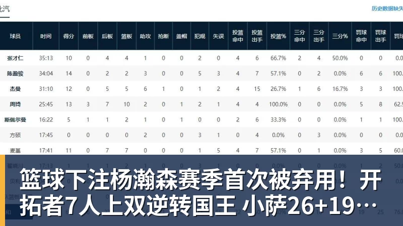 篮球下注杨瀚森赛季首次被弃用！开拓者7人上双逆转国王 小萨26+19+10