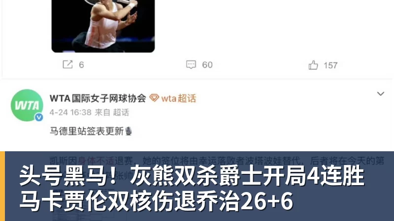 头号黑马!灰熊双杀爵士开局4连胜 马卡贾伦双核伤退乔治26+6